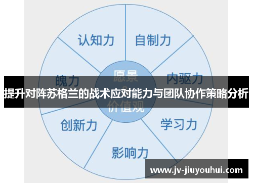 提升对阵苏格兰的战术应对能力与团队协作策略分析