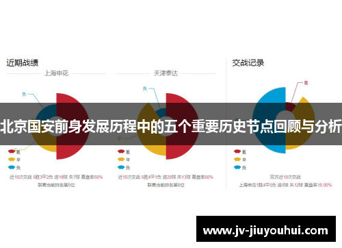 北京国安前身发展历程中的五个重要历史节点回顾与分析