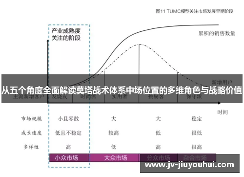 从五个角度全面解读莫塔战术体系中场位置的多维角色与战略价值