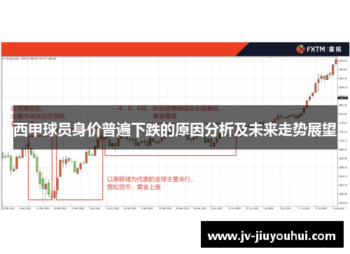 西甲球员身价普遍下跌的原因分析及未来走势展望