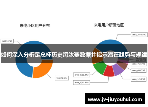 如何深入分析足总杯历史淘汰赛数据并揭示潜在趋势与规律