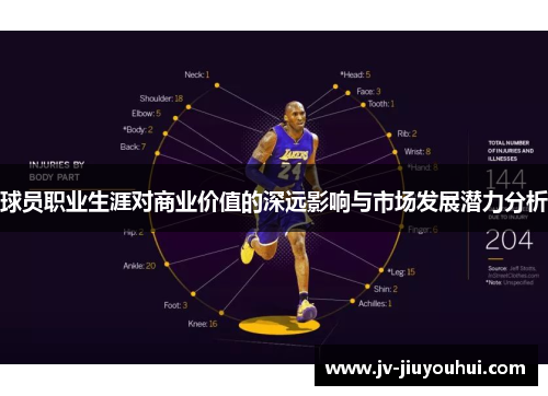 球员职业生涯对商业价值的深远影响与市场发展潜力分析