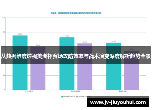 从数据维度透视美洲杯赛场攻防效率与战术演变深度解析趋势全景