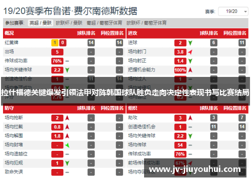 拉什福德关键爆发引领法甲对阵韩国球队胜负走向决定性表现书写比赛结局 拉什福德关键爆发引领法甲对阵韩国球队胜负走向决定性表现书写比赛结局