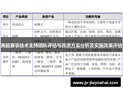 英超赛事技术支持团队评估与改进方案分析及实施效果评估