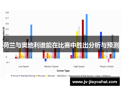 荷兰与奥地利谁能在比赛中胜出分析与预测