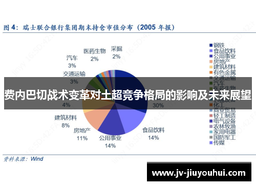 费内巴切战术变革对土超竞争格局的影响及未来展望