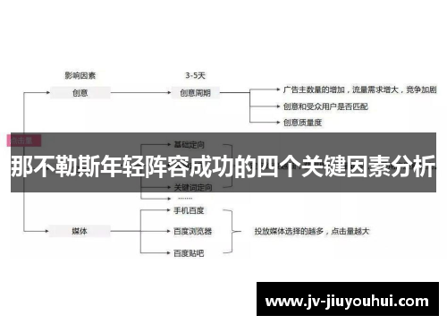 那不勒斯年轻阵容成功的四个关键因素分析