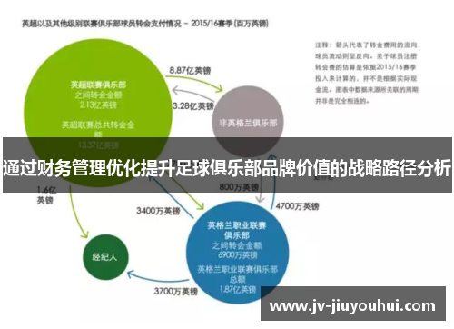 通过财务管理优化提升足球俱乐部品牌价值的战略路径分析