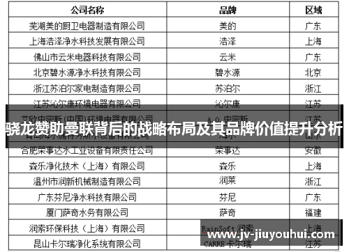 骁龙赞助曼联背后的战略布局及其品牌价值提升分析