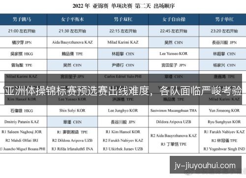 亚洲体操锦标赛预选赛出线难度，各队面临严峻考验